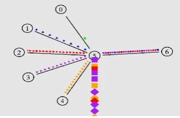 Fig. 8 Simulation structure 