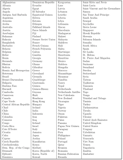 Table 1: List of countries