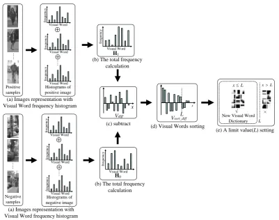 Fig. 2. Flowchart of proposed method. 
