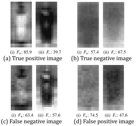 Fig. 8. Average distribution and number of selected features. 