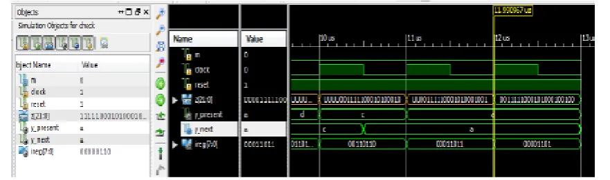 Table .2.Convolution Encoder function table 