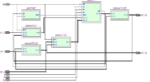 Fig.8. Simulation results of entire Viterbi decoder  