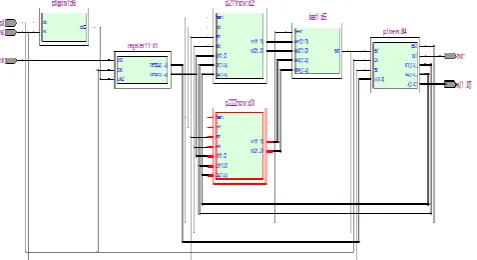 Fig. 12 State machine view of sub machine 