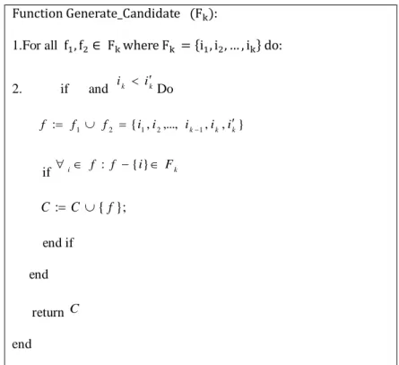 Figure 2-5: Pseudo code for generating candidate frequent items 