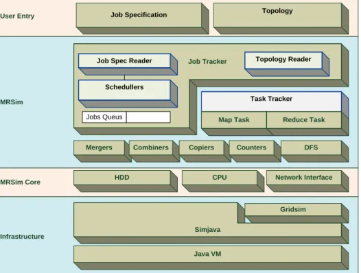 Figure 3-1: System architecture 
