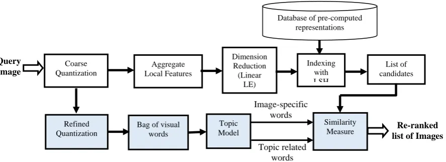 Fig. 1. Overview of proposed method. 