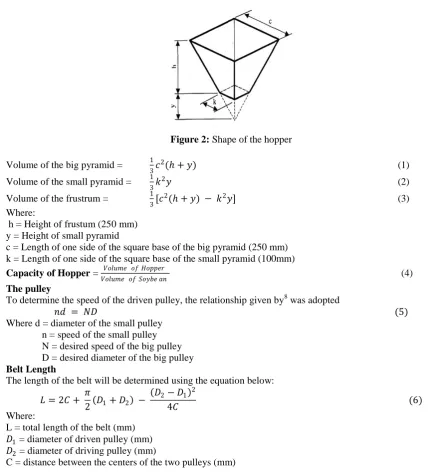 Figure 2: Shape of the hopper  