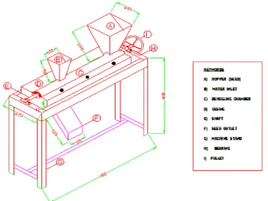 Figure 4: Isometric view of the soybean dehulling machine constructed. All dimension in mm
