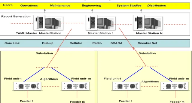 Figure 3.2: DFA System Diagram