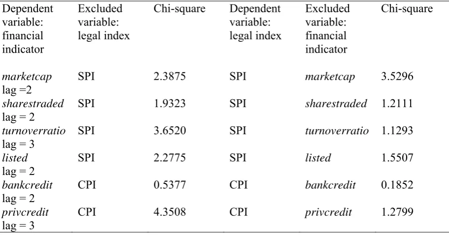 Table 1a. All 25 countries 