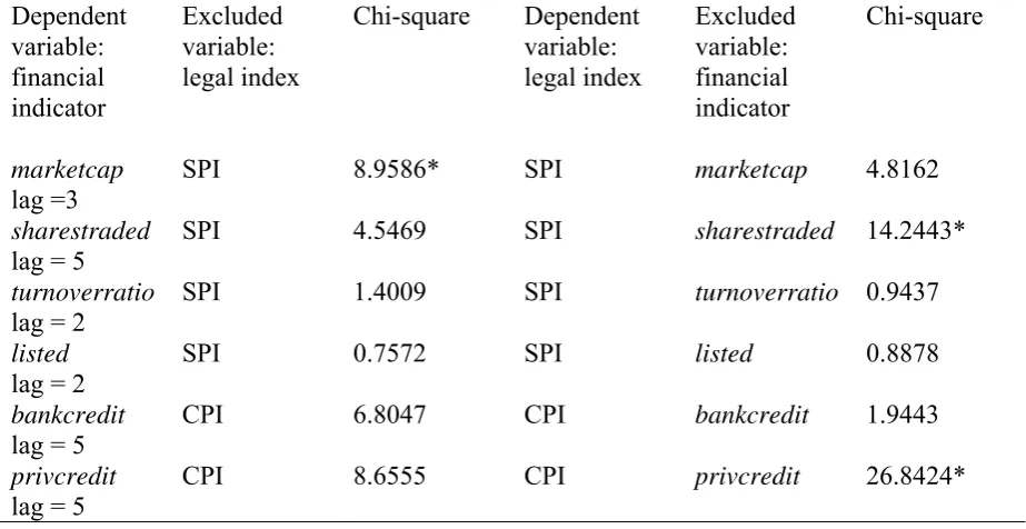 Table 1b. Developed countries 