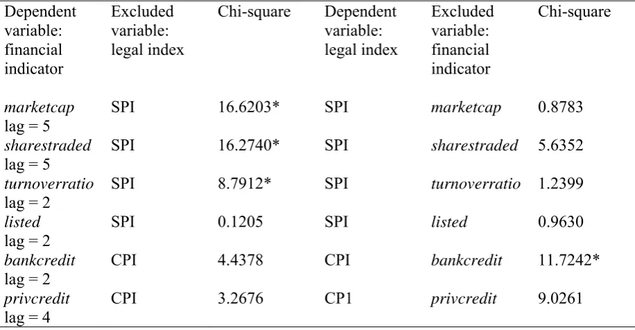 Table 1d. Transition countries 