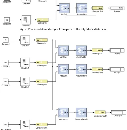 Fig. 9. The simulation design of one path of the city block distances. 
