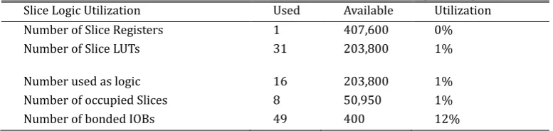 Fig. 11. A comparator simulation design. 