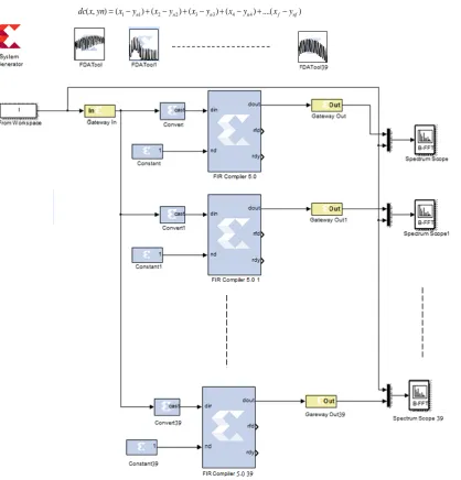 Fig. 6. The simulation design of 40 FIR filters connected in parallel. 