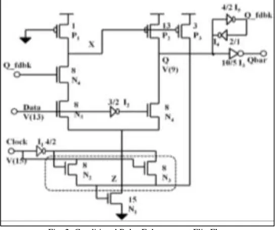 Fig. 2: Conditional Pulse Enhancement Flip Flop 