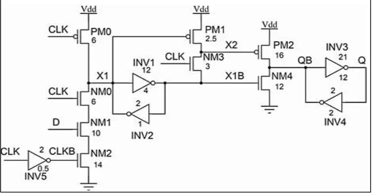 Fig 3 shows the Dual Dynamic Node Flip Flop (DDFF) flip -flop structure. In this architecture node, X1 is pseudo -dynamic and node X2is purely dynamic