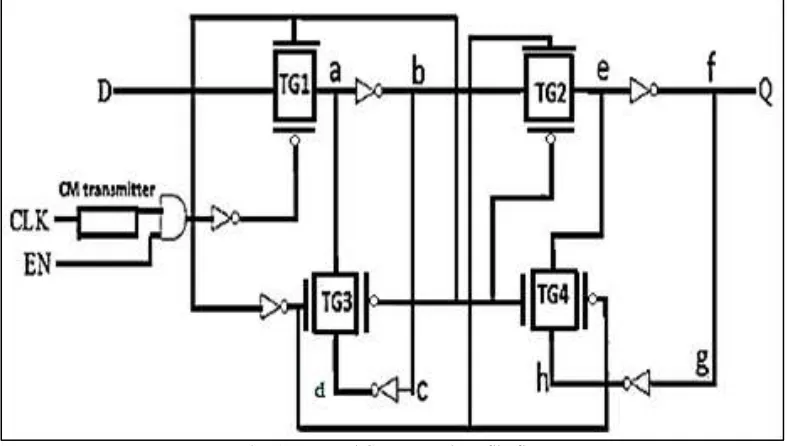 Fig. 5: Proposed Current mode D-flip flop 