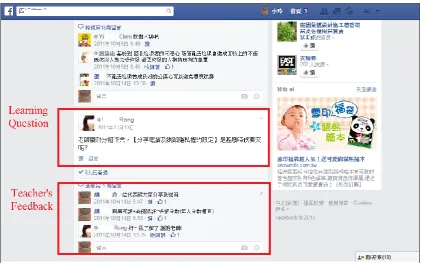 Fig. 3. The discussion-interaction functions in a FB-based module. 