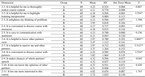 Table 1. Results 