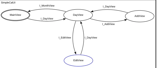 Figure 3: SimpleCal PIM