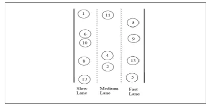 Figure 1: Movement of nodes for Freeway Mobility Model 