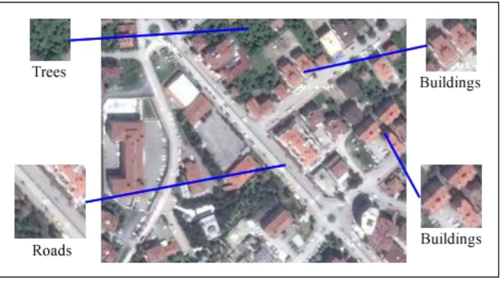 Fig. 1. Road and non-road regions. 