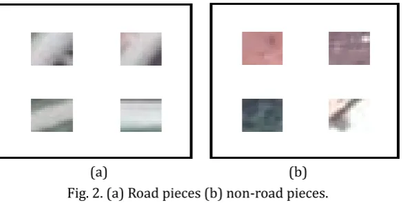 Fig. 2. (a) Road pieces (b) non-road pieces. 