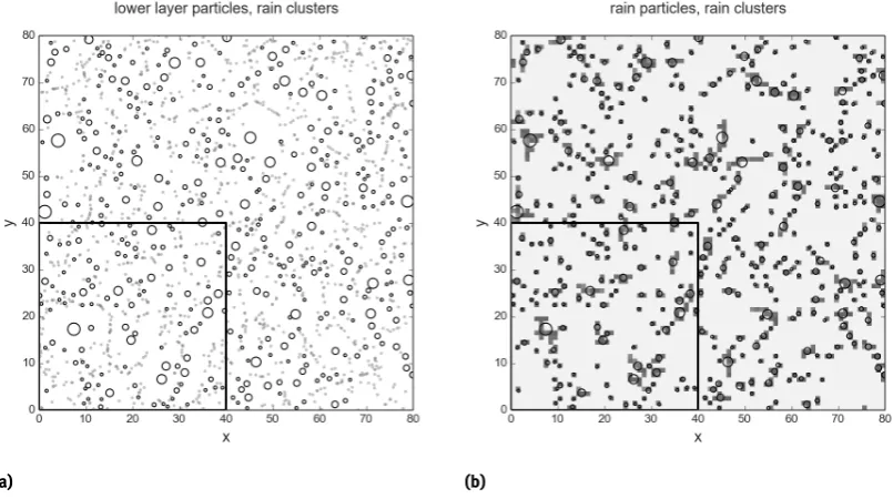 Figure 6: Example of model behavior in the ‘No_Threshold’ simulation a) low er- level particles and rain clusters b) griddedupper- level rain particle counts (shading) and rain clusters after 1000 time steps