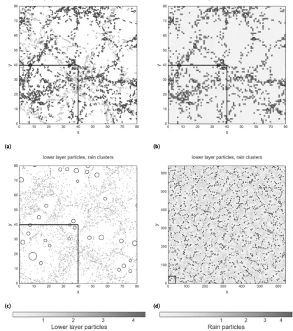 Figure 7: Example of model behavior in the ‘Low _Threshold’ simulation (see text/table 2) a) upper- level particles and rain clus-ters b) upper- level particle counts and rain clusters and c) low er- level particles counts and rain clusters d) low er- leve