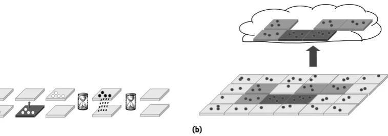 Figure 2: a) Schematic of the life cy cle of particles in the model. b) Illustration of the w ay in w hich trigger events are diagnosedusing thresholds for instability (the darkest cells) and for instability triggered by neighbors (one shade lighter).