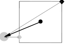 Figure 4: Illustration of the determination of the maximum (black diamond) and minimal (grey diamond) distance to a rain clus-ter (grey circle) w ithin an intermediate grid cell (black circle indicates center).