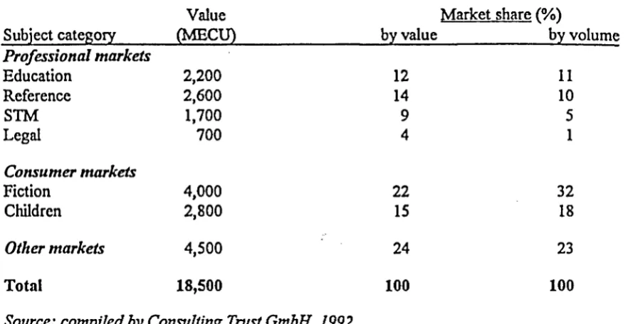 Table 5 Book markets by subject category; 