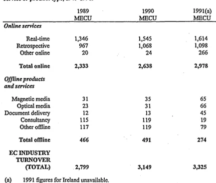 Table 8 Distribution 