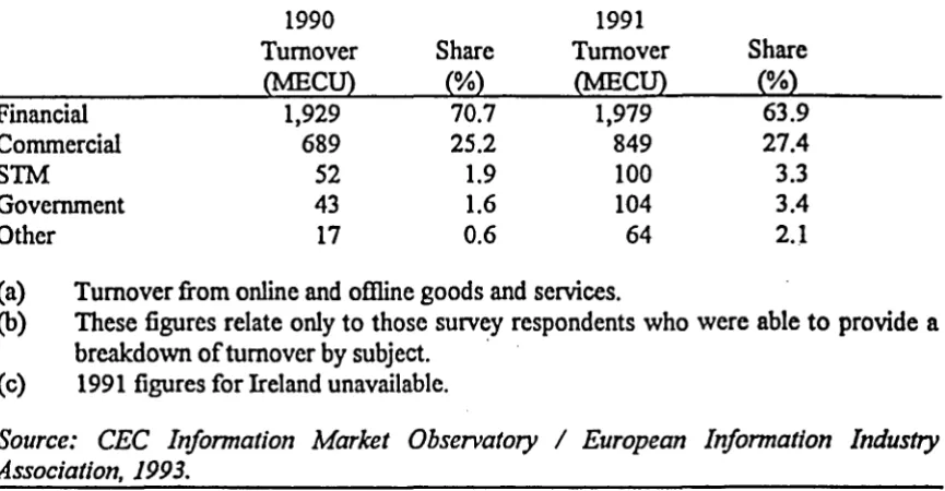 Table 9 Distribution of professional electronic information services; EC industry turnover by subject interest(a,b), 1990-199l(c)