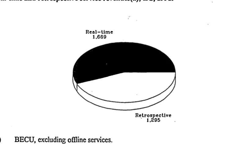 Figure 2 Real-time 