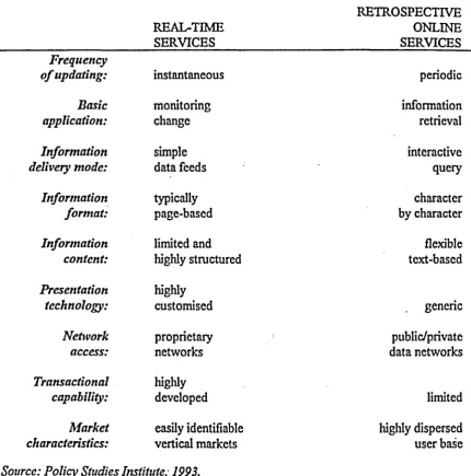 Figure 3 Real-time financial 