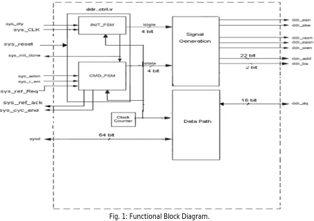 Fig. 1: Functional Block Diagram.