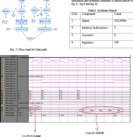 Fig. .7: Flow chart for Data path