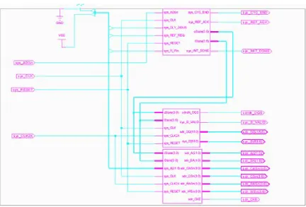Fig .9 : RTL schematic of Top Module