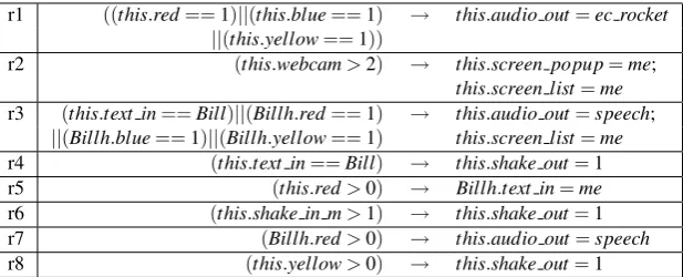 Figure 8: Rule set used in experiments.