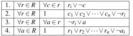 Figure 9: Clauses required to represent a given rule set R