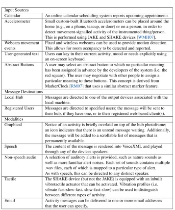 Figure 3: MAM Activity Monitoring Task Parameters