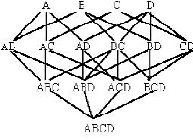 Fig. 1. Frequent form in different interval  