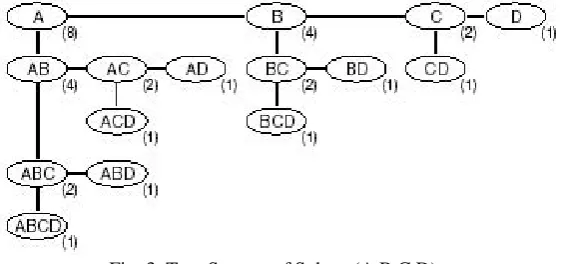 Fig. 3. Tree Storage of Subset (A,B,C,D)  