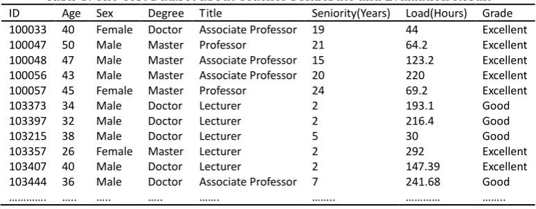 Table 2. Teacher’s Evaluation Results in the First Semester of 2012-2013 Year  