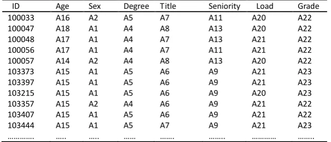 Table 4. Attribute Values and Their Codes 