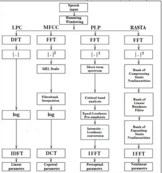 Fig. 1: Functional diagrams of the extractors will be combined. 