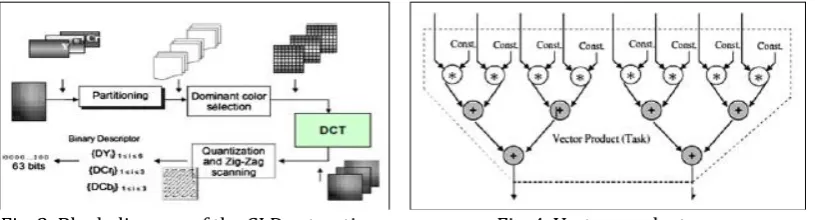Fig. 3. Block diagram of the CLD extraction.  