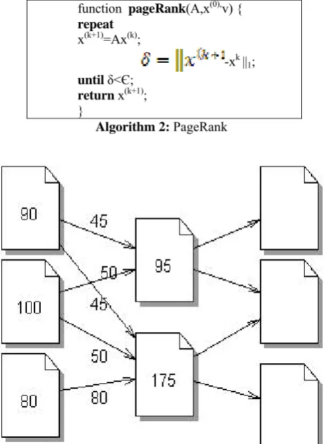 Figure 3. An example of simplified version of PageRank[5]   